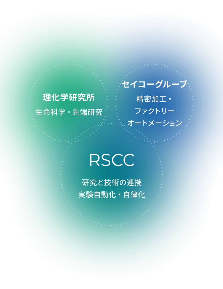 理化学研究所 生命科学・先端研究 RSCC 研究と技術の連携実験自動化・自律化 セイコーグループ 精密加工・ファクトリーオートメーション