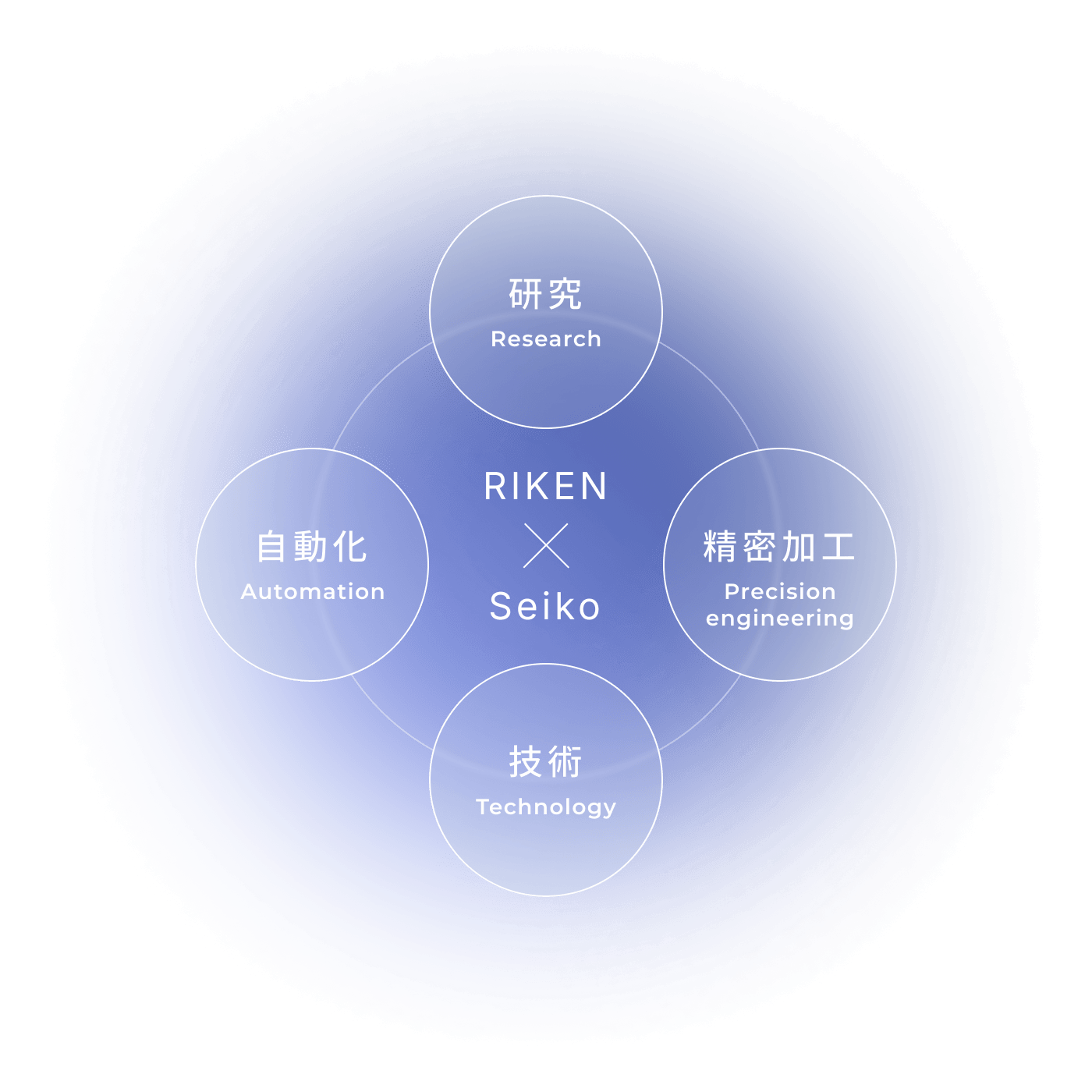 生命科学と精密工学を融合し、バイオ実験の自動化・最適化へ。